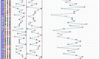 福彩3D的最新走势图 福彩3D的最新走势图