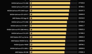 英伟达显卡性能排行